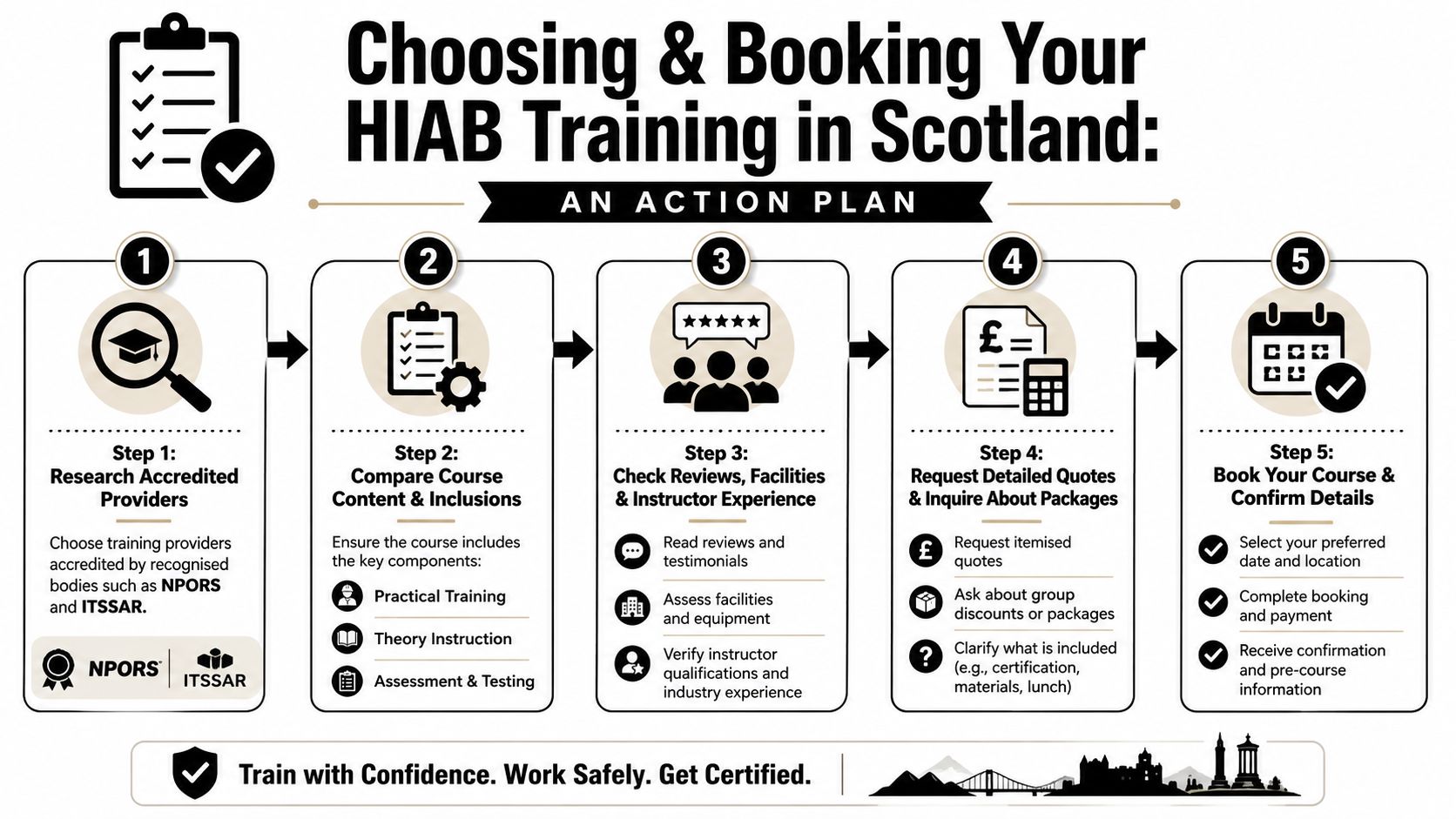 A step-by-step infographic guide on how to choose and book professional HIAB training services in Scotland.