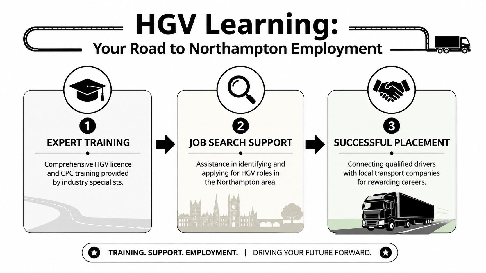 Your Fast Track from Training to a Northampton HGV Job