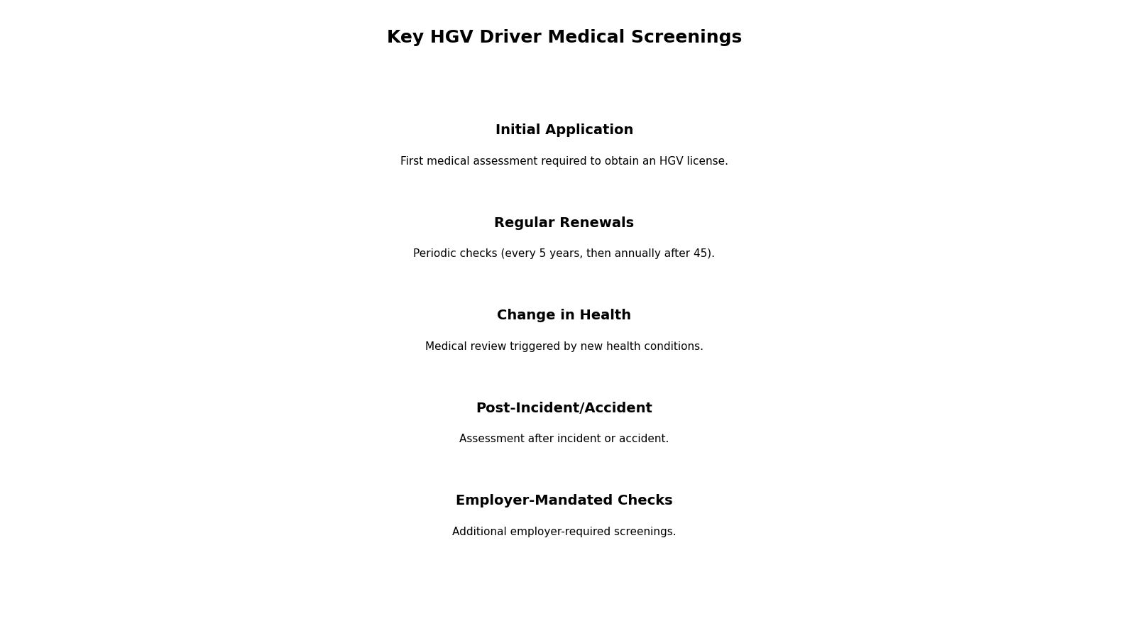 A list outlining the key scenarios requiring an HGV driver to undergo a medical screening process.