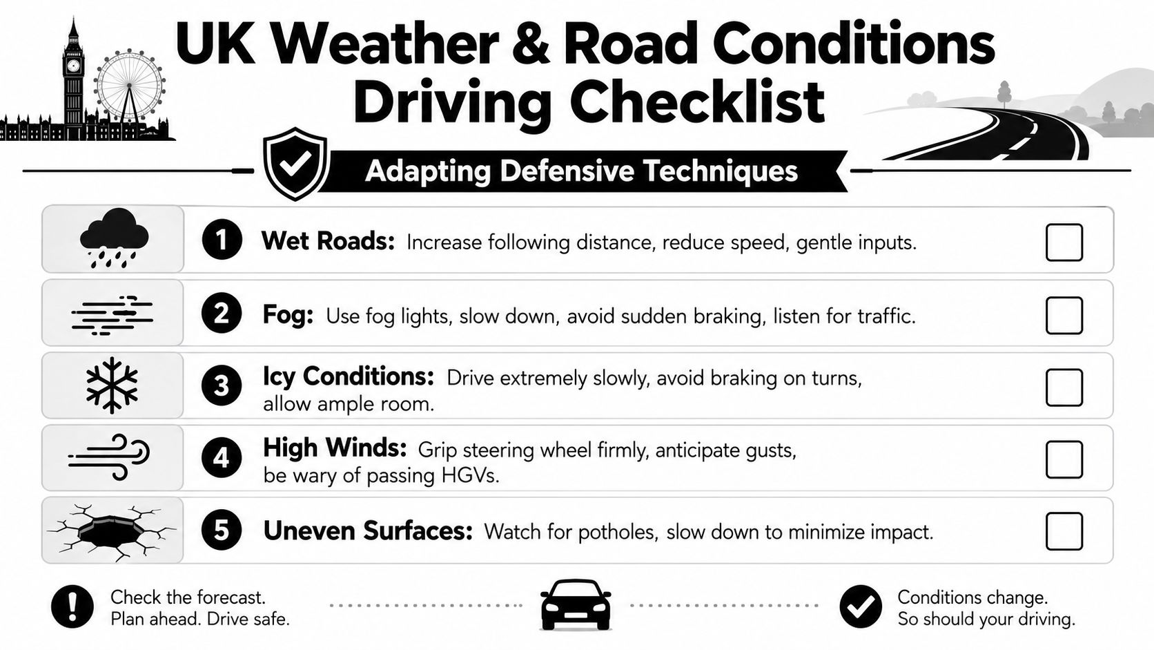 A safety checklist infographic for UK drivers detailing defensive driving techniques for various challenging weather and road conditions.