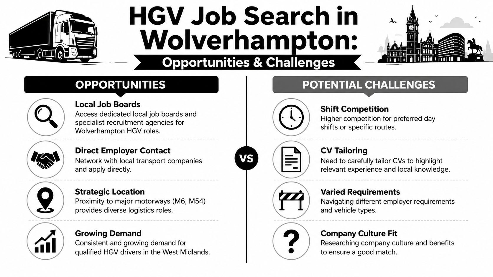 An infographic comparing employment opportunities and challenges for HGV driver job seekers in Wolverhampton, West Midlands.