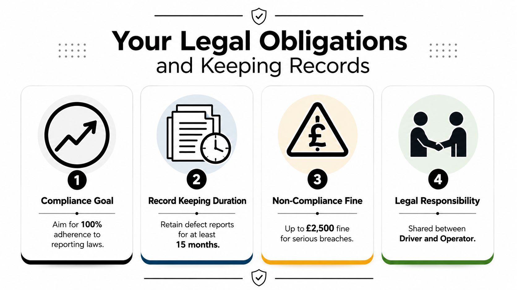 An infographic titled Your Legal Obligations and Keeping Records, outlining four key compliance requirements for vehicle defect reporting.