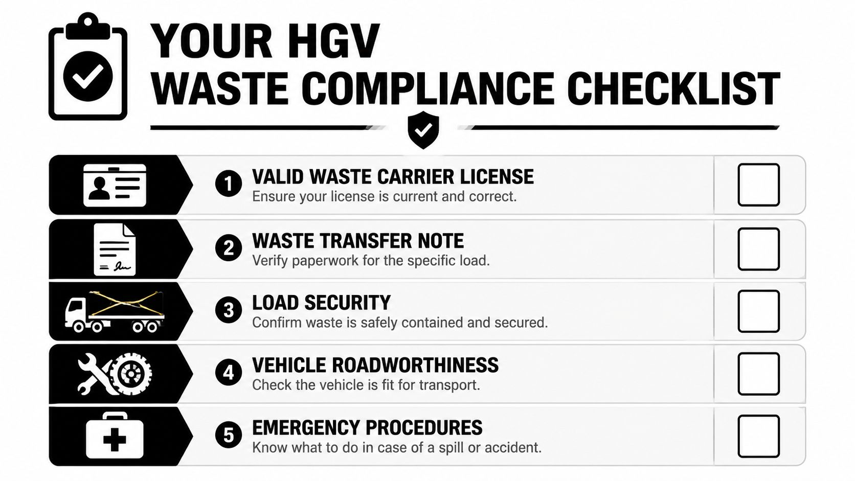 A HGV waste compliance checklist graphic illustrating five essential safety and regulatory requirements for transport vehicles.