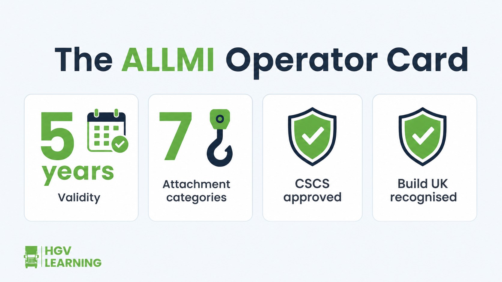 Infographic summarising ALLMI operator card facts: five year validity, seven attachment categories, CSCS approved, Build UK recognised