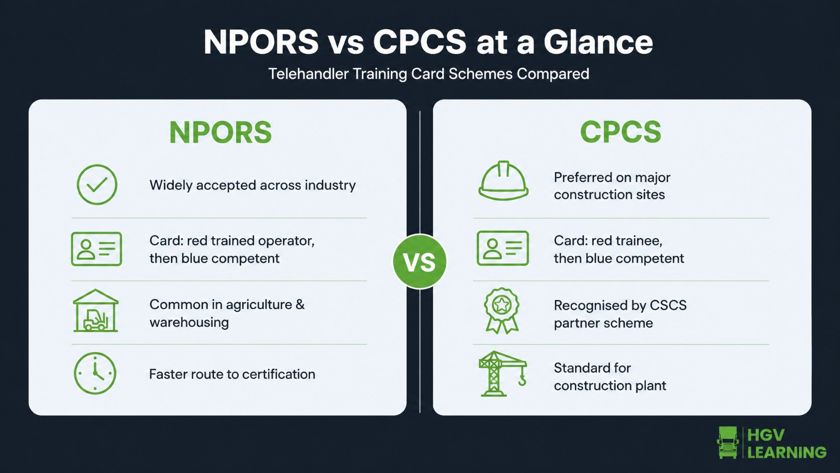 Infographic comparing NPORS and CPCS telehandler training card schemes side by side