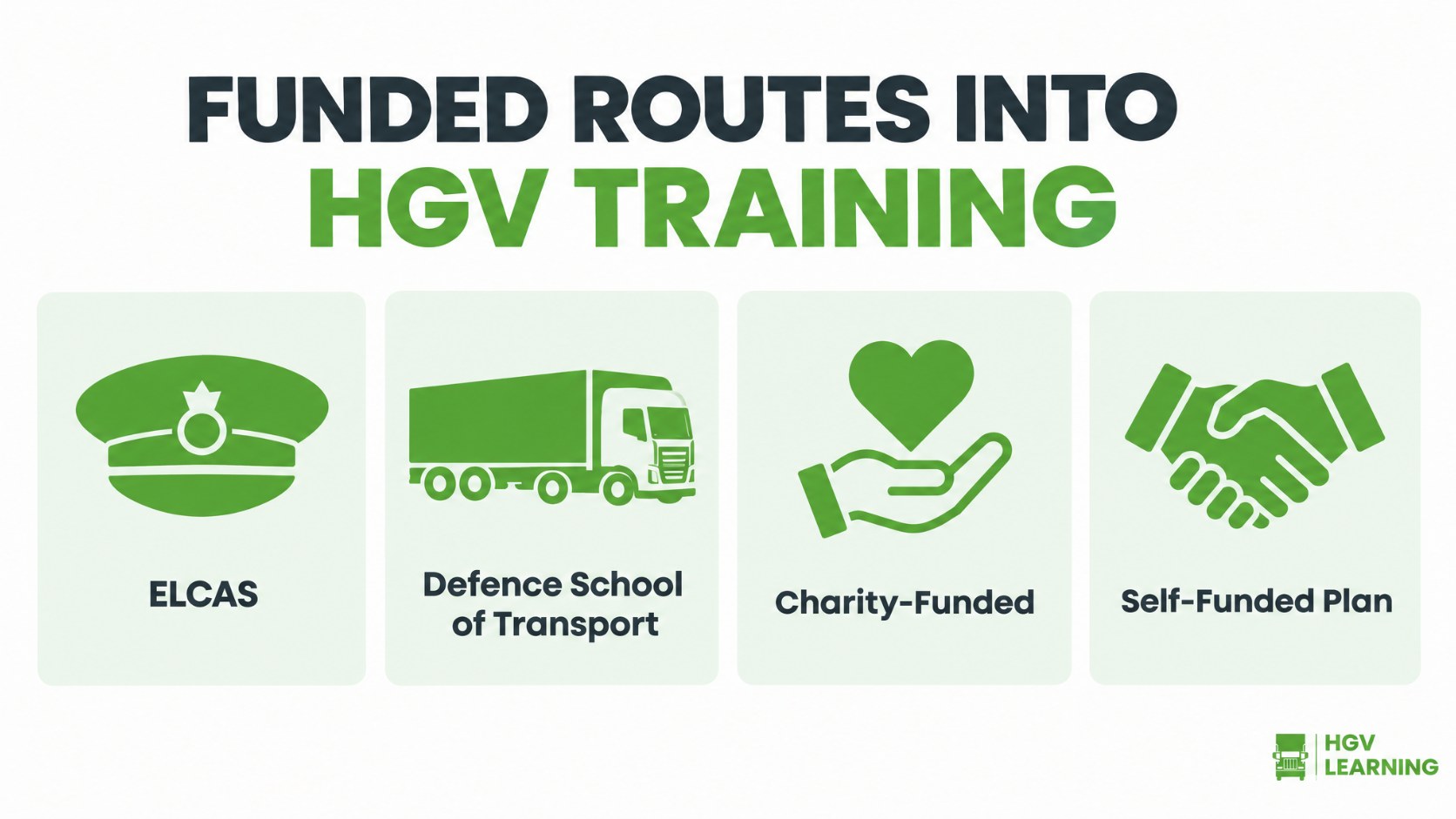 Infographic showing four funded routes into HGV training for ex-forces: ELCAS, Defence School of Transport, charity-funded and self-funded