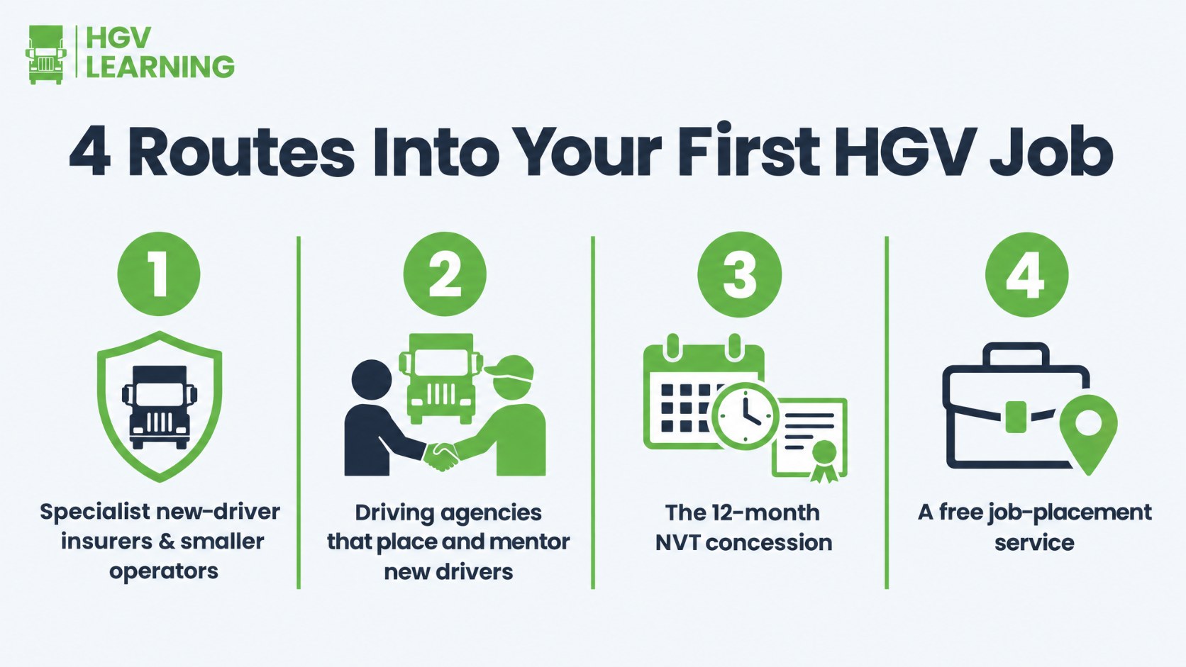Infographic showing 4 routes into your first HGV job with no experience