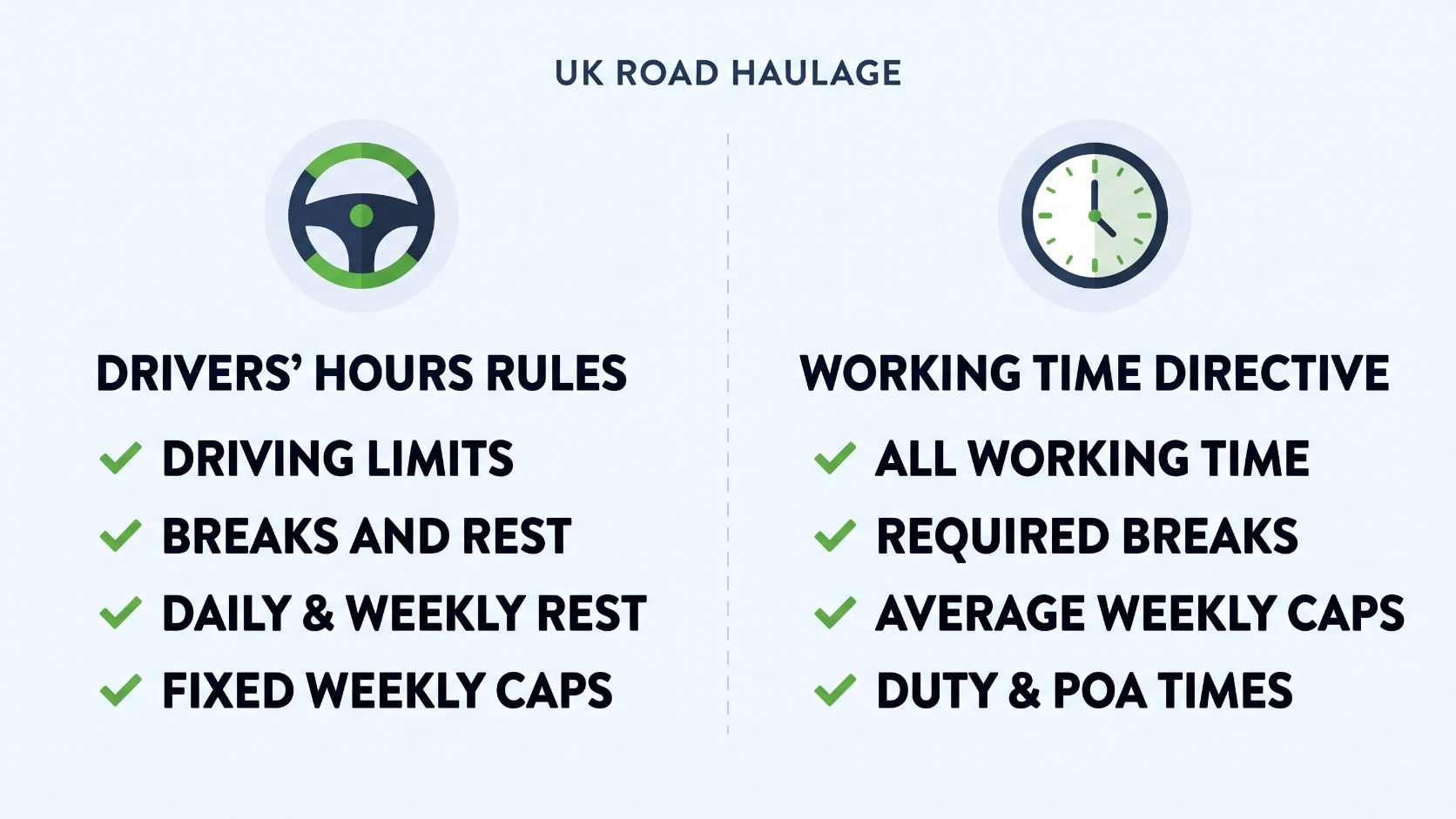 Infographic comparing drivers hours rules and the Working Time Directive for HGV drivers